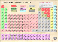 DotNetNuke Periodic Table