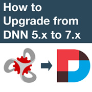 Introduction & How to Perform a Full Backup of your DNN Site Using Plesk